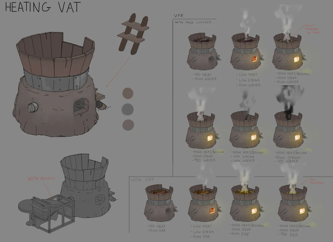 Planche de concepts de la cuve : plusieurs états de remplissage, de feu et de chauffe