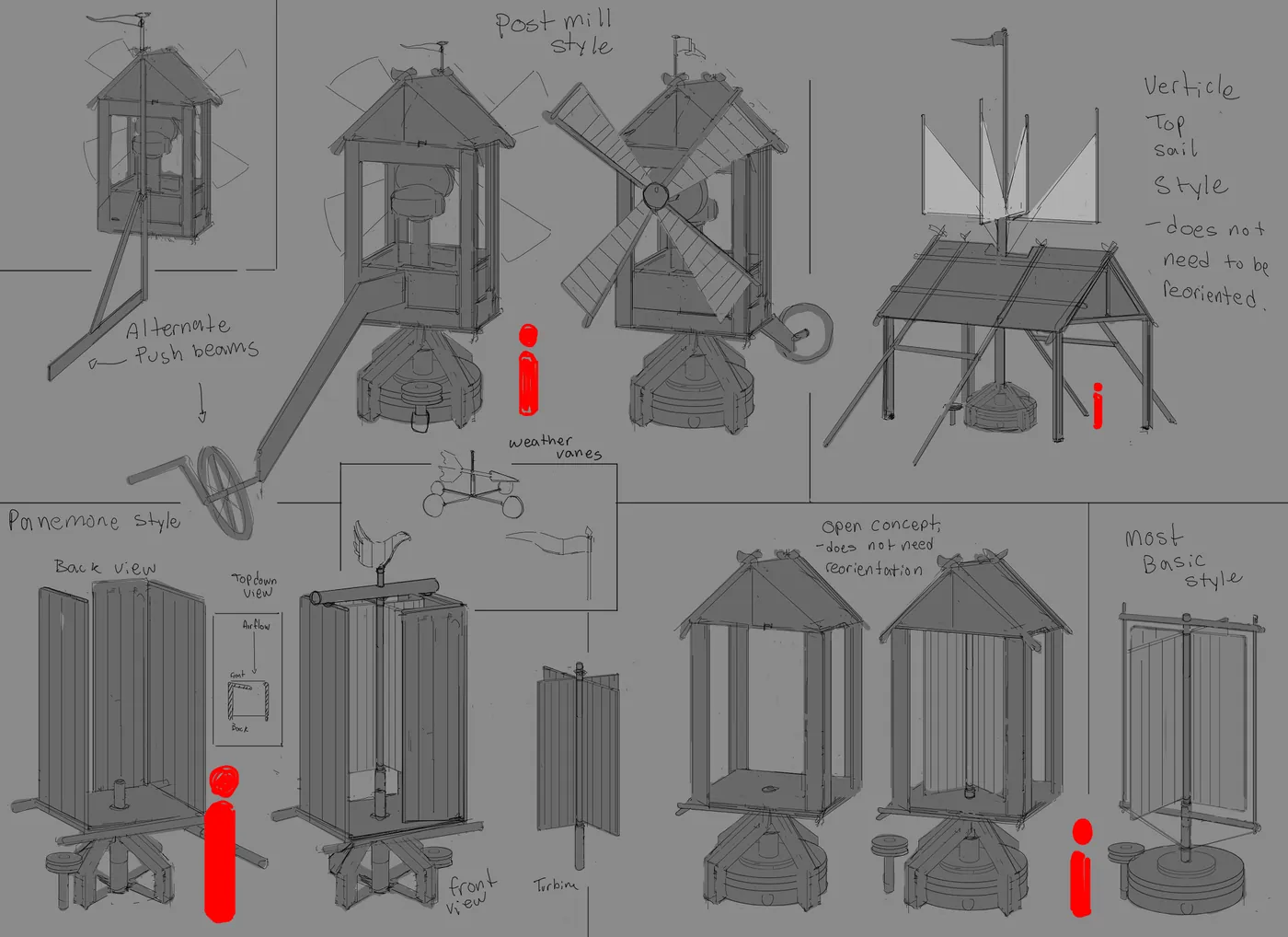 Planche de recherche montrant plusieurs familles de moulins, du post mill au panémone